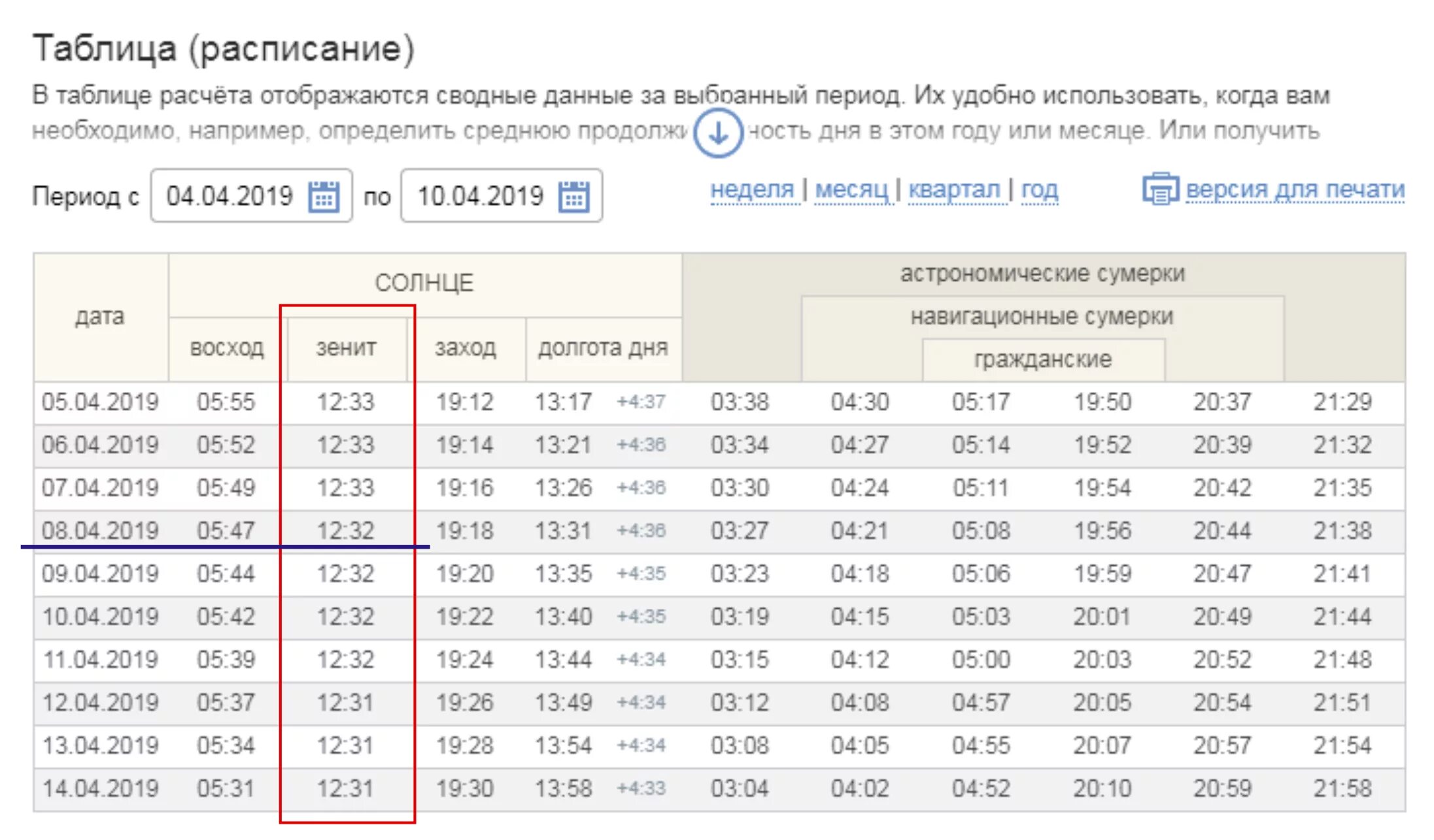 Насколько прибавился. График долготы дня. Калькулятор солнечного времени. Долгота дня таблица. Долгота и широта дня.