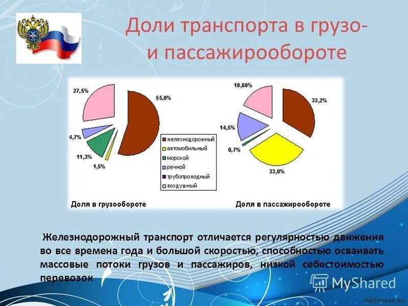 Первое место в грузообороте принадлежит портам