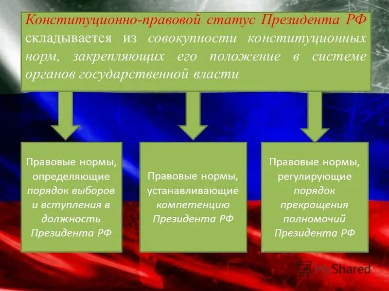 Конституционный статус компетенция. Правовой статус президента РФ. Конституционноаравовой статус президента.