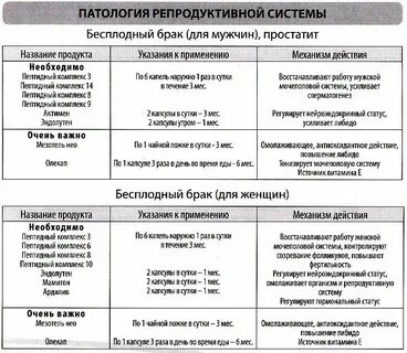 Органы репродукции таблица