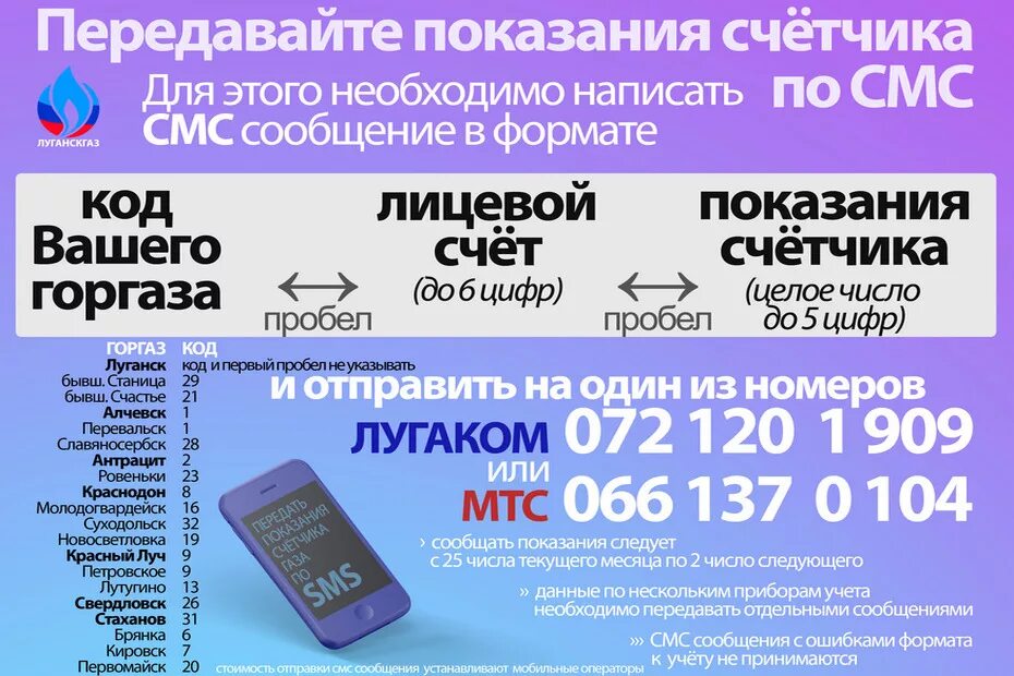 Абонентский отдел газовой службы. Рабочие номера. Горгаз бухгалтерия телефон. Рабочий номер телефона. Телефонные номера экстренных служб.