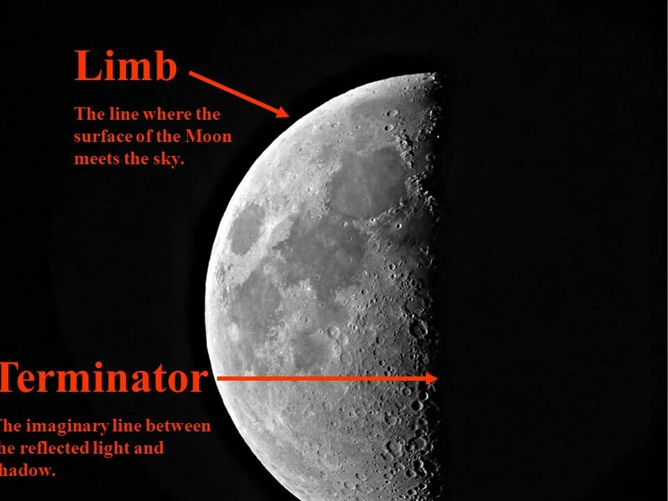 Moon line. Лимб Луны. Лимб астрономия. Луна астрономия. Терминатор Луны.