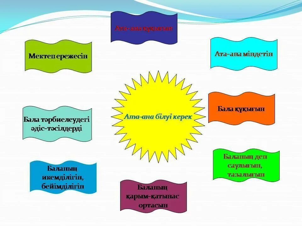 Ата-аналар жиналысы слайд презентация. Ата-аналар жиналысы слайд презентация. Ата аналарға презентация. Әрбір бала жарық жұлдыз ата аналар жиналысы. Ата ана бала тәрбиесі.