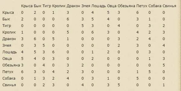 Совместимость мужчины тигра в браке. Гороскоп совместимости. Китайский гороскоп совместимость кролика. Китайский гороскоп совместимость знаков. Совместимость по году кроли.