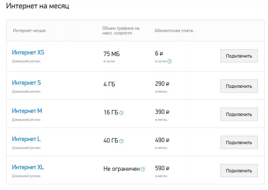 Сколько интернет трафика нужно. Безлимитный мобильный интернет. Гигабайты интернета. 1 ГБ интернета. Сколько стоит мегабайт интернета.