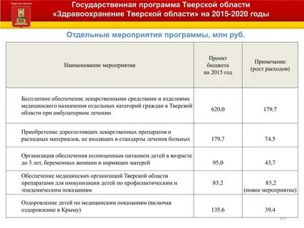 Мероприятия тверская область