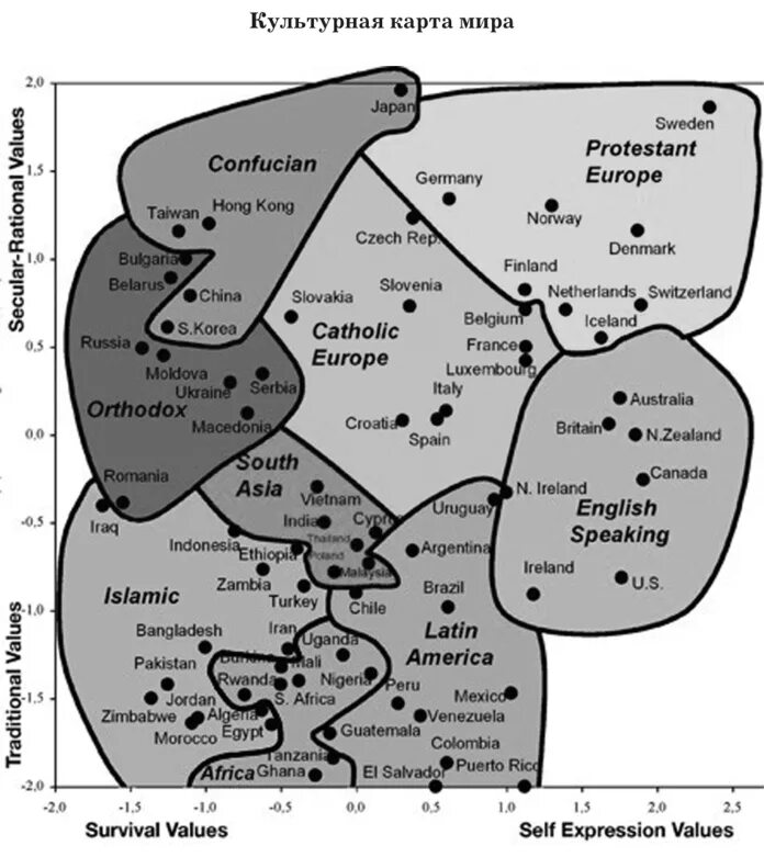 Карта культурных ценностей Инглхарта. Диаграмма Инглхарта 2022. Карта культурных различий. Карта инглхарта