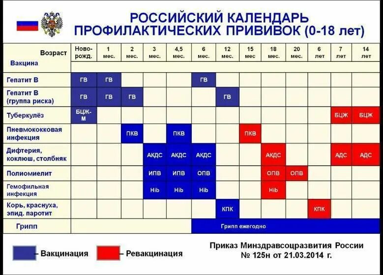 Делать ли прививки детям до года