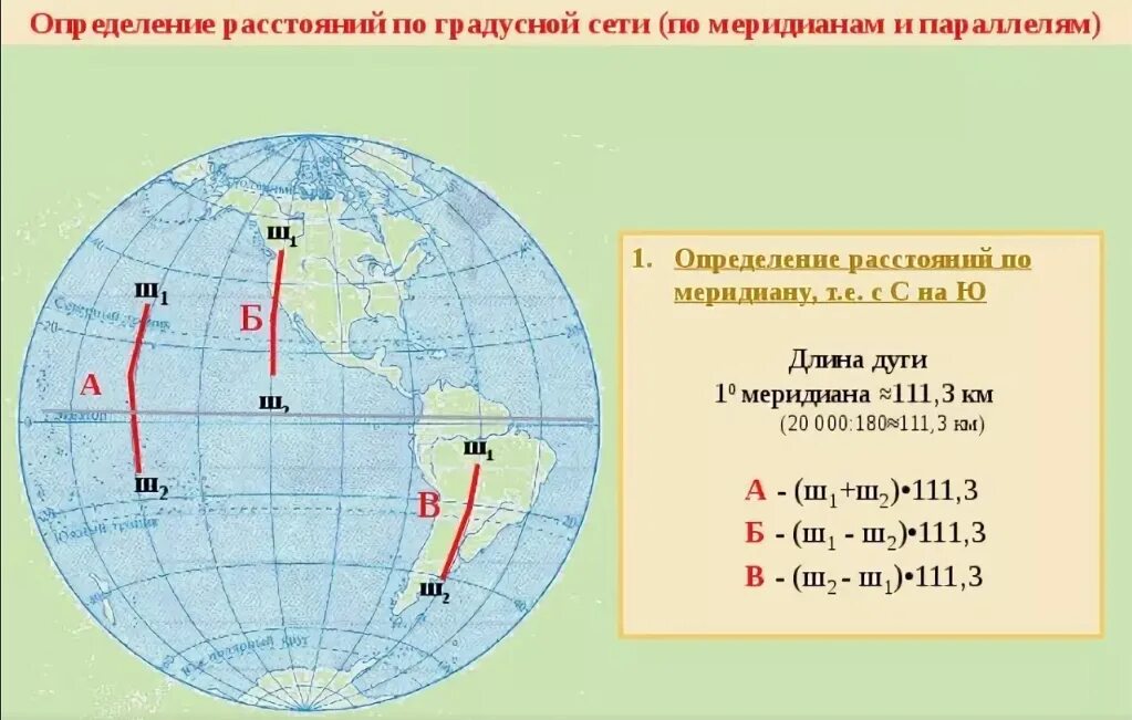 Измерение расстояния по градусной сетке. Как найти расстояние по градусной сети. Протяженность в градусах по меридианам и параллелям. Определять координаты по параллелям и меридианам.