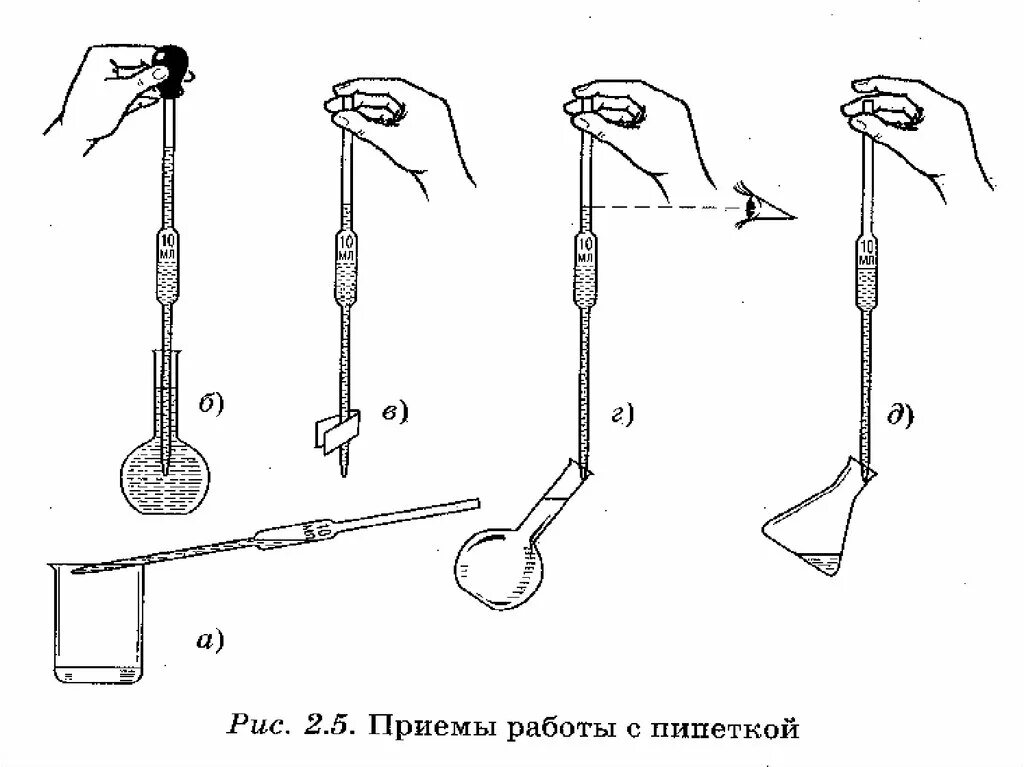 Как пользоваться пипеткой. Пипетка для капель. Как пользоваться пипеткой. Объем жидкости в пипетке. Пипетка с мерной шкалой.