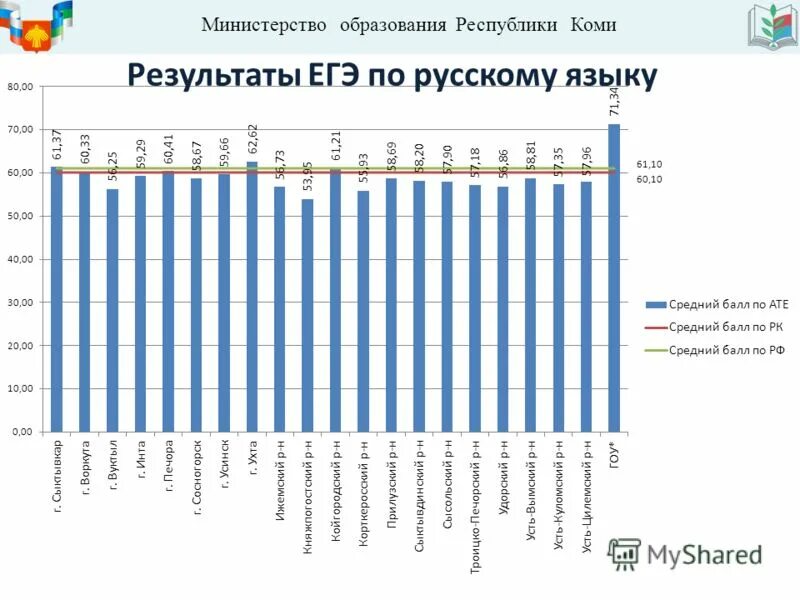 интернет ресурсы для подготовки к гиа. гиа результаты огэ. гиа 9 результаты башкортостан. профильная математика средний балл. гиа 9 результаты башкортостан.