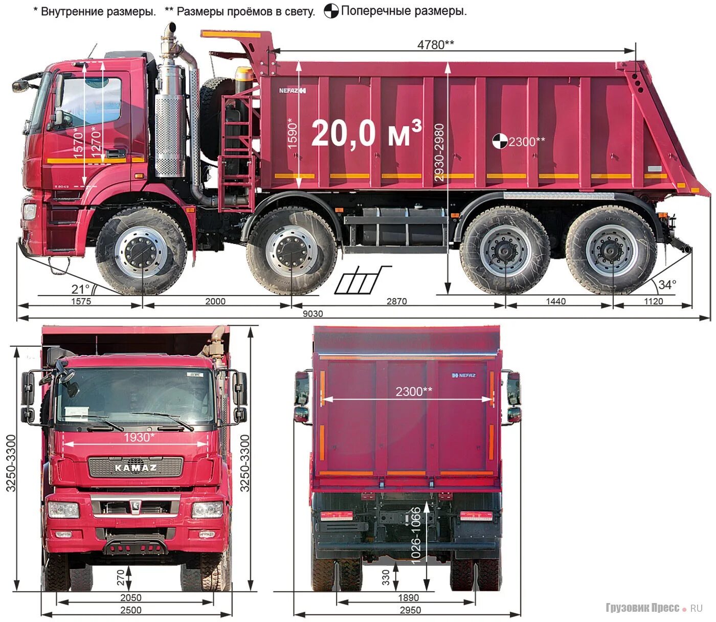 Камаз сколько осей. КАМАЗ 65801 габариты. Габариты КАМАЗ 65801, ширина самосвала. Габариты кузова КАМАЗ самосвал 65201. КАМАЗ 65201 самосвал габариты.