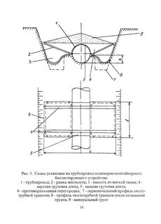 Всн трубопроводы