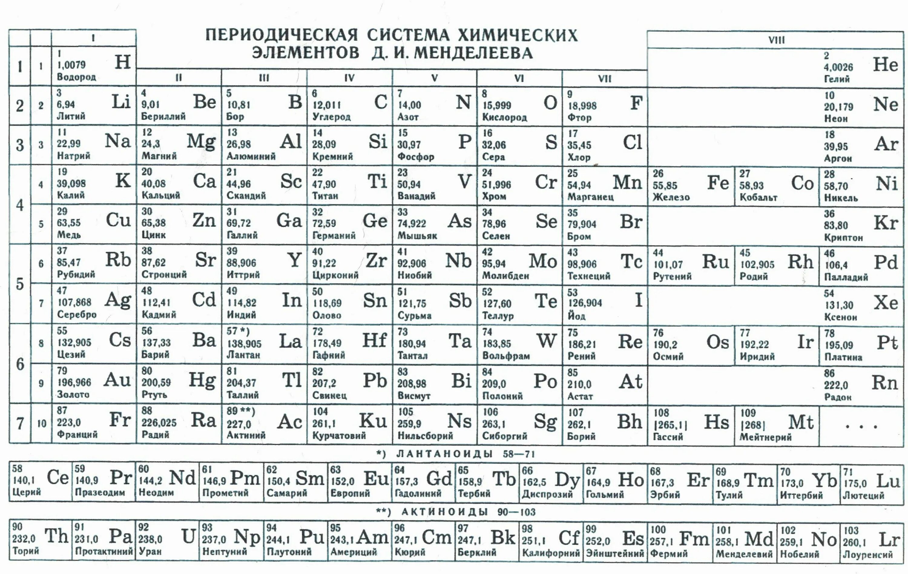 Д элементов с ответами. Периодическая система химических элементов Менделеева. Периодическая таблица Менделеева 2021. Таблица химических элементов Менделеева ЕГЭ. Таблица Менделеева ЕГЭ химия.