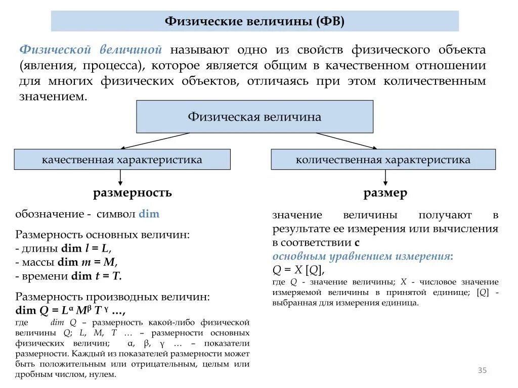 Какие природные свойства отличают одну физико