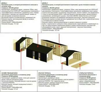 Модульный дом своими руками пошаговая инструкция