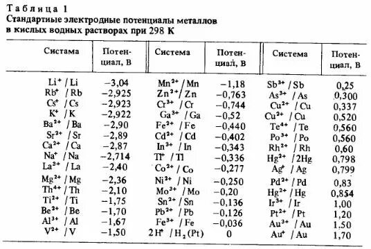 Значение электронного потенциала