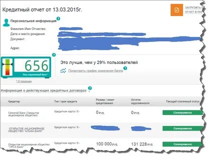 Что такое кредитный отчет