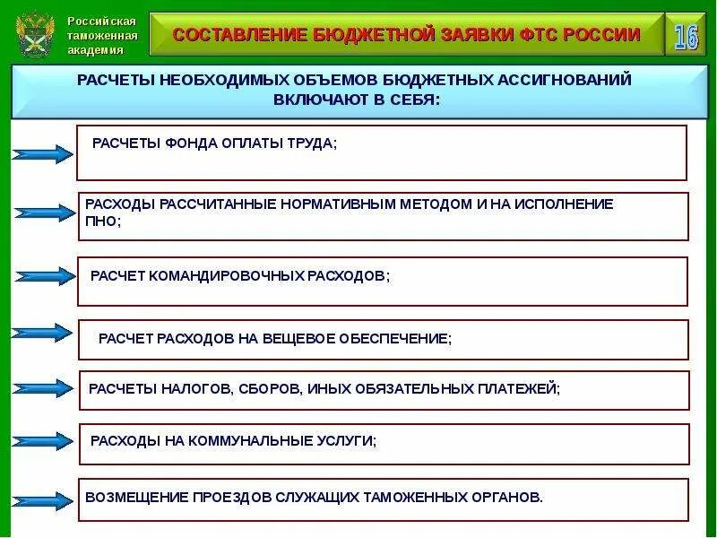 Перечень сведений фтс россии для целей исчисления