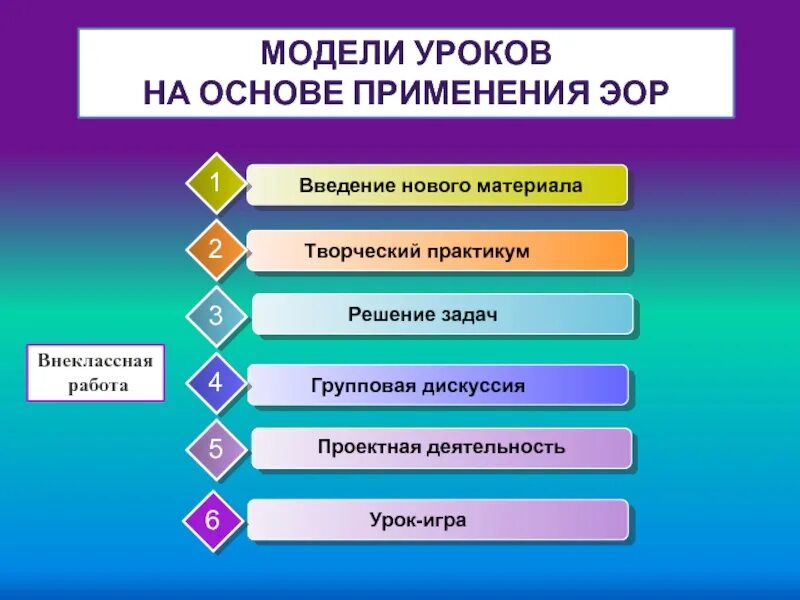 Модель урока. Моделирование урока это. Модель занятия. Модель по уроку. Новые модели урока