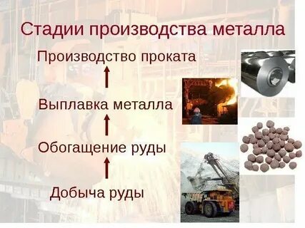 Стадии производства цветной металлургии