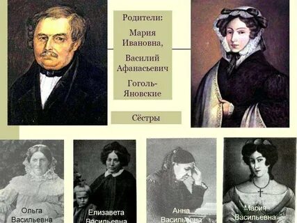 Братья гоголя имена