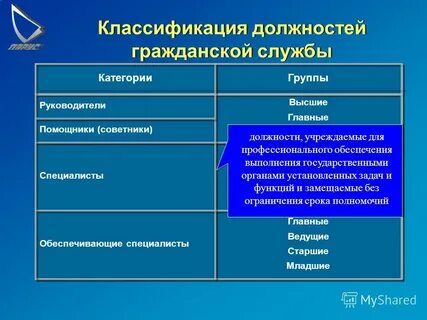 Группа должностей категории специалисты