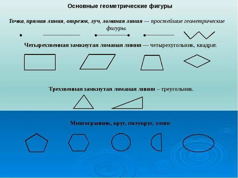 Распознавание и изображение геометрических фигур ломаная. Базовые геометрические фигуры. простейшие геометрические фигуры. простейшие изометрические фигуры. основные геометрические фигуры в геометрии.