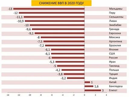 Ввп таджикистана 2024