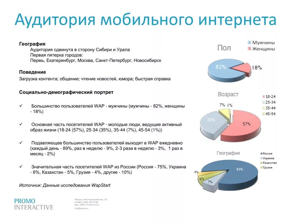 История мобильного интернета