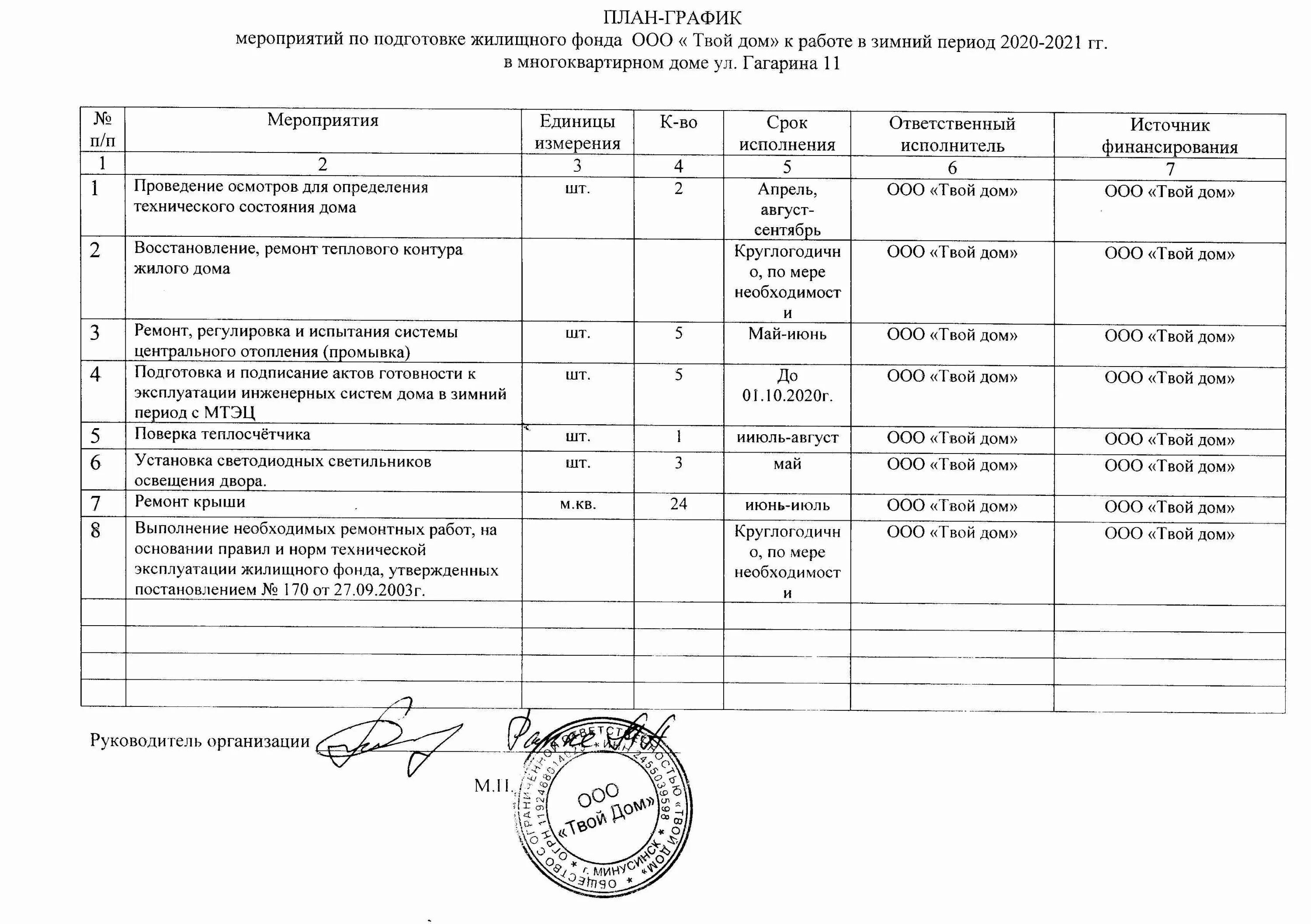 План график подготовки к отопительному периоду. План график мероприятий. План график подготовки мероприятия. План-график мероприятий по подготовке жилищного фонда. Озп 2023