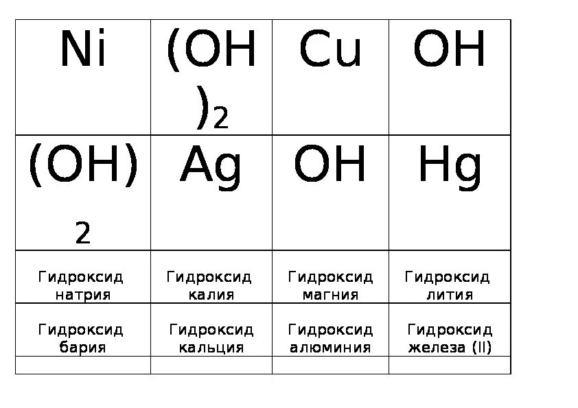 Гидроксид лития какой класс. PH гидроксида калия. Кислотность гидроксидов. Гидроксид бария. PH гидроксида бария.