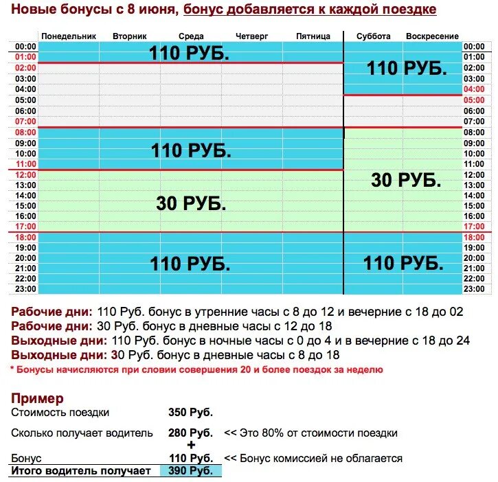 Сколько берет водитель