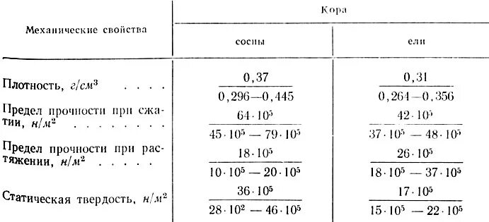 Механические свойства газов