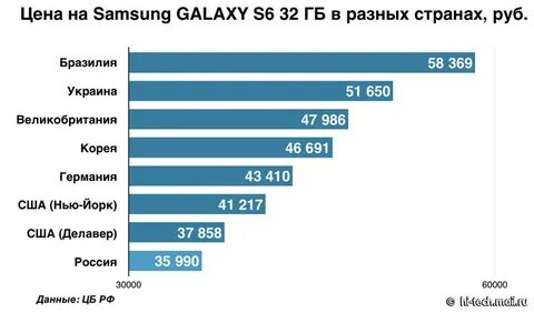 Самый продаем самсунг