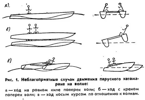 Ровный ход