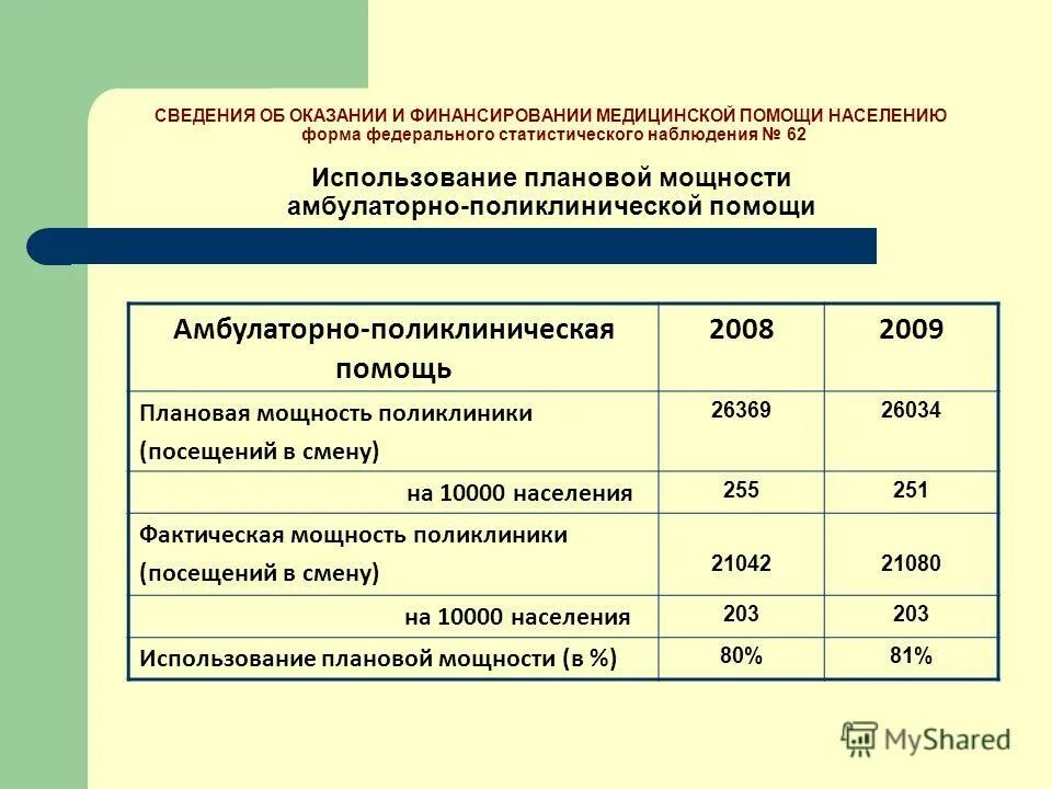 мощность поликлиники в смену. определить мощность поликлиники. как посчитать посещения в смену. как посчитать плановую мощность поликлиники. мощность поликлиники в смену.