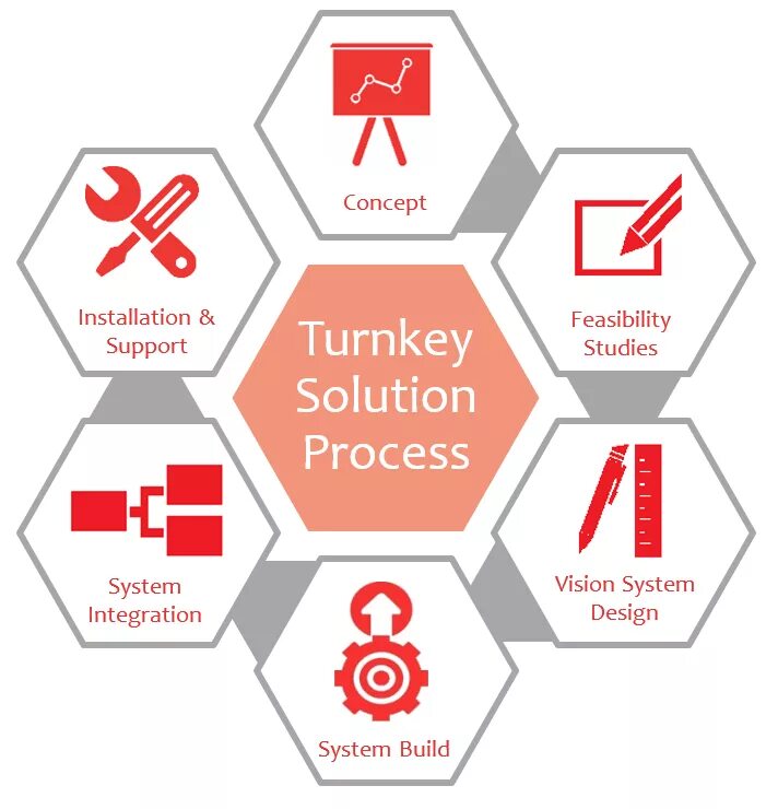 The best solution. Turnkey solution. turnkey. turn key. ereel well solutions.