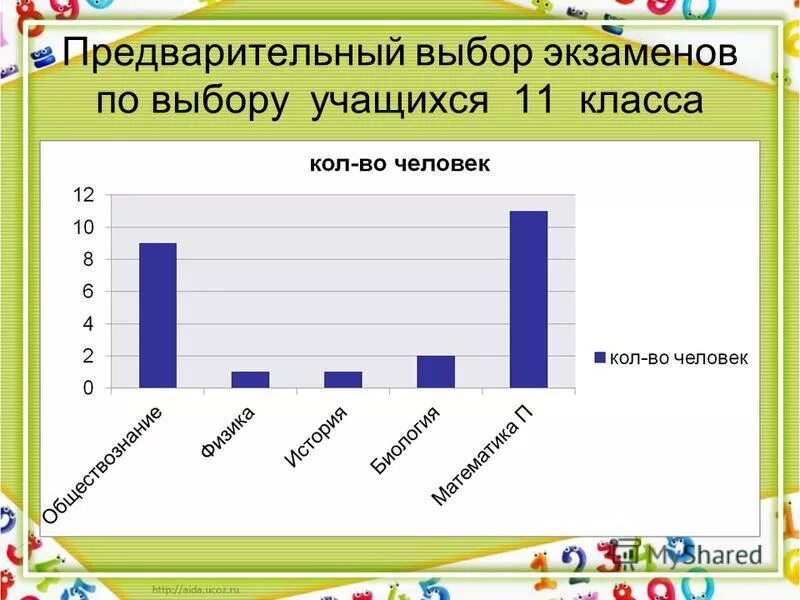 егэ предметы по выбору. экзамен по выбору тип поля. предметы для сдачи экзамена. уроки в 9 классе список. выбор предметов для сдачи.