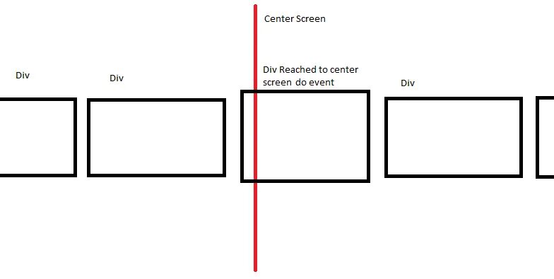 Найти центр экрана. Расположение div по горизонтали. Center of the Screen. Как найти центр экрана. Центр экрана.