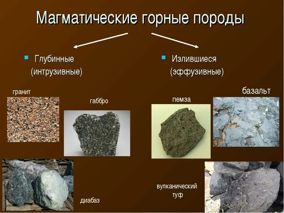 Основа горных пород. Магматические излившиеся горные породы примеры. Магматические глубинные горные породы примеры. Магматические глубинные минералы. Магматические горные породы это горные породы.