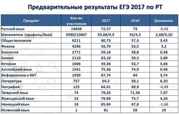 В каких странах есть огэ