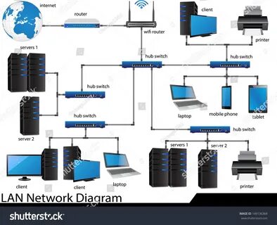 Lan network