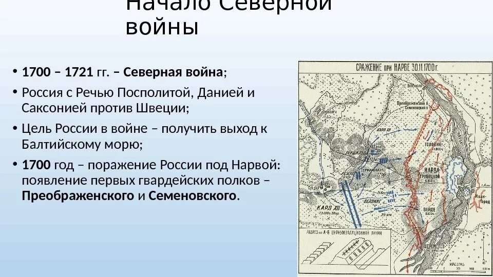 Начало Северной войны 1700-1721 кратко. Союзники в Северной войне 1700-1721. Ход военных действий Северной войны 1700-1721 кратко.