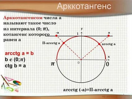 Котангенс икс 1