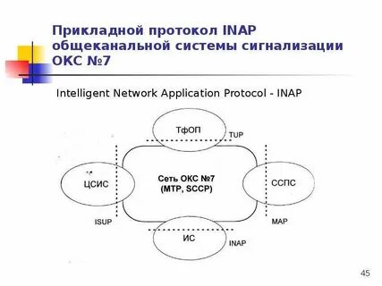 Протокол прикладного уровня передачи данных