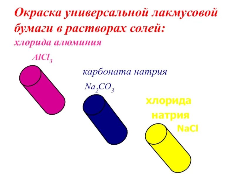5 раствор хлорида алюминия. Лакмусовая бумага в соли. Лакмусовая бумага в растворе. Хлорид алюминия цвет раствора. Окраска лакмусовой бумаги карбоната натрия.