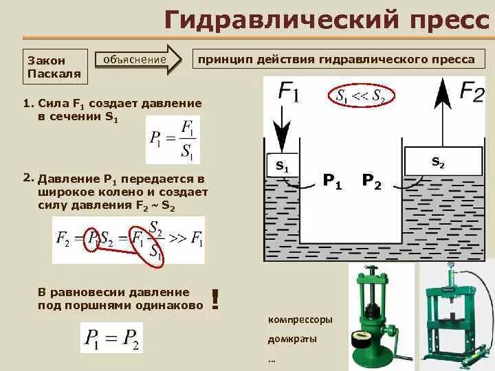 Гидравлический пресс Паскаля. Формула закона Паскаля давление. Закон гидравлического пресса формула. Закон Паскаля формула формулы.