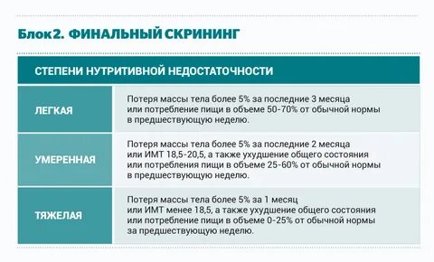 Нутритивный статус
