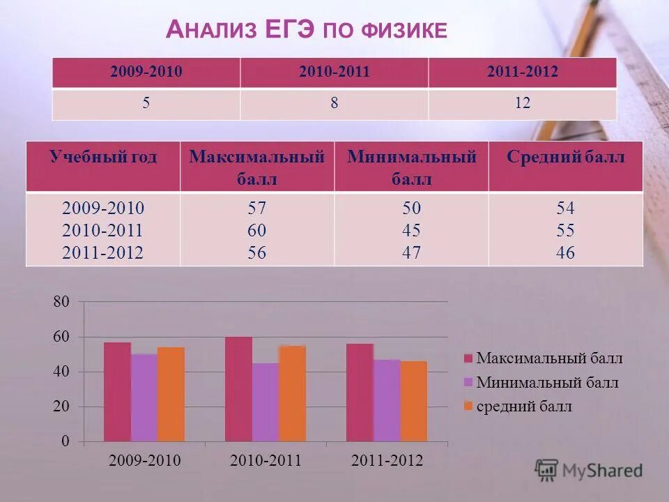 минимальные баллы. баллы оценки по физике. проходной балл егэ математика 2021. минимальные баллы егэ 2023 по всем предметам. таблица баллов егэ физика.